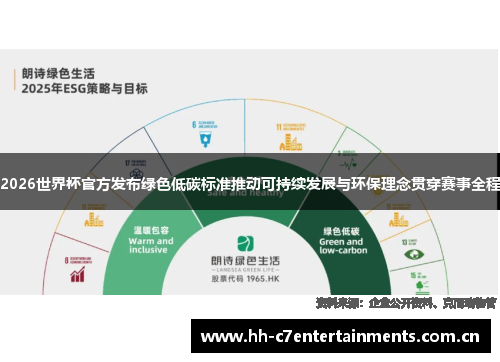 2026世界杯官方发布绿色低碳标准推动可持续发展与环保理念贯穿赛事全程 2026世界杯官方发布绿色低碳标准推动可持续发展与环保理念贯穿赛事全程