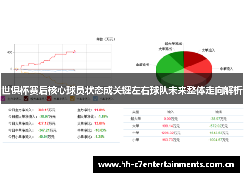世俱杯赛后核心球员状态成关键左右球队未来整体走向解析 世俱杯赛后核心球员状态成关键左右球队未来整体走向解析