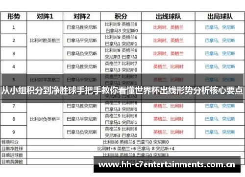 从小组积分到净胜球手把手教你看懂世界杯出线形势分析核心要点